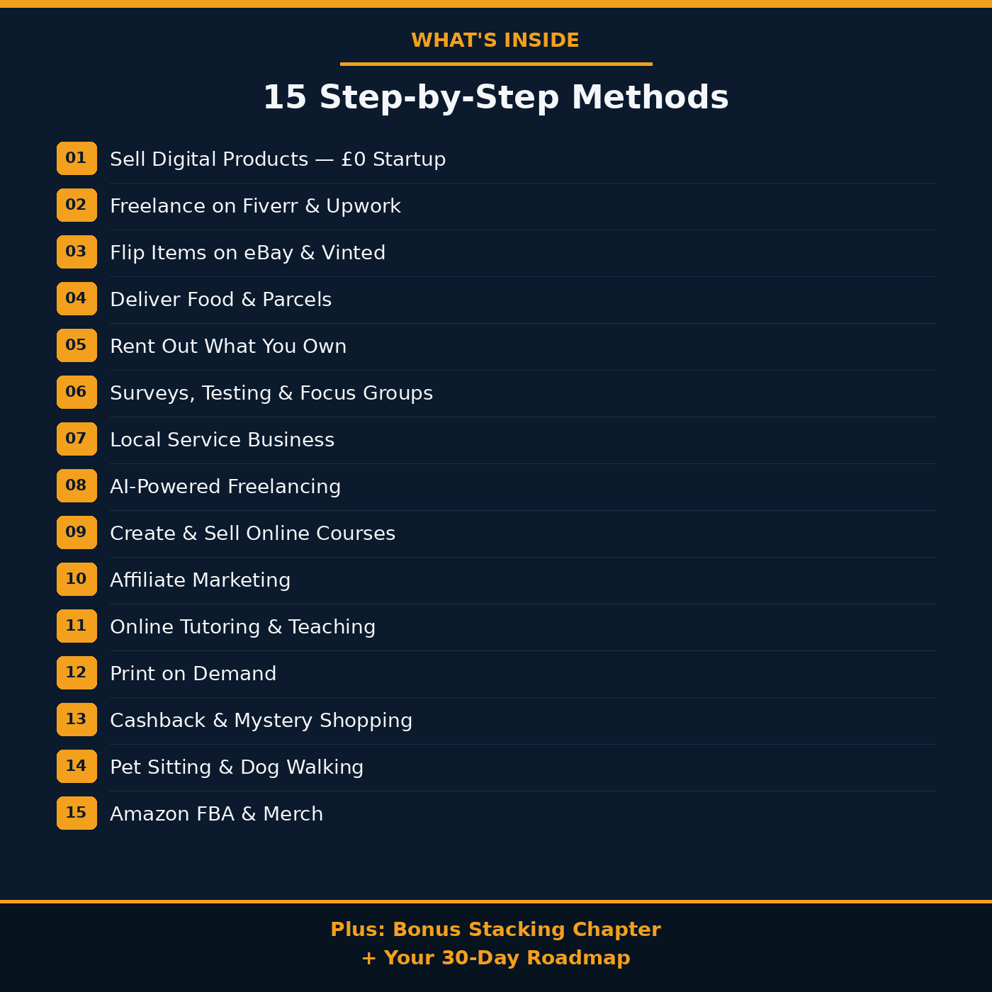 The Paycheck Prison Break — 15 Proven Ways to Make an Extra £1,000+ a Month in 2026