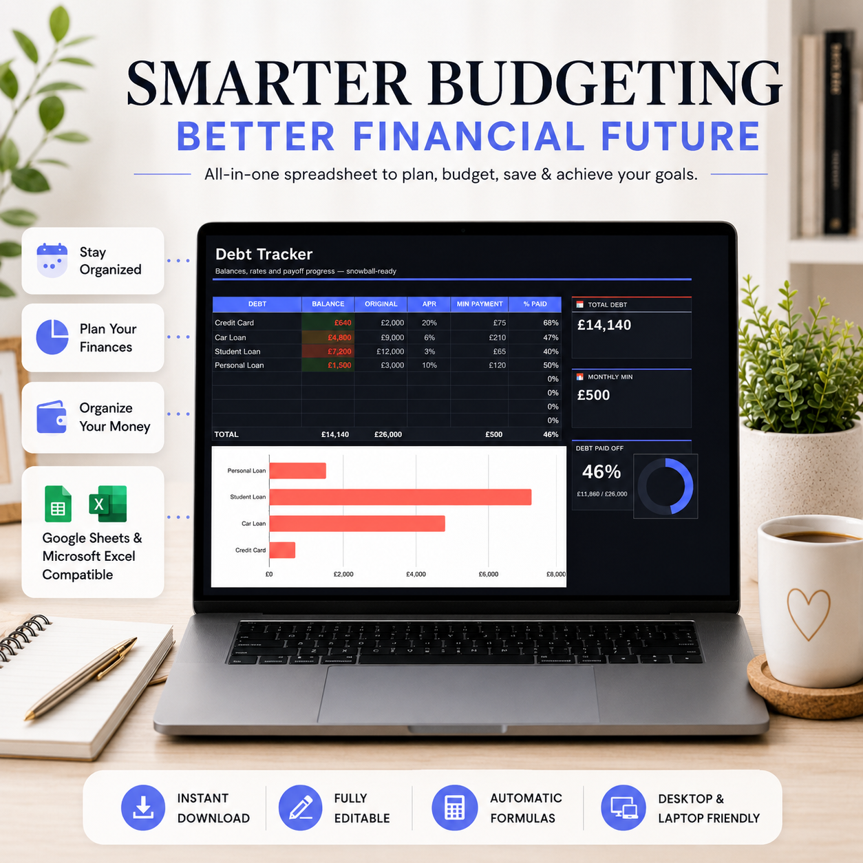 Annual Budget Planner Spreadsheet – Dark Edition | Google Sheets &amp; Excel | Expense, Debt &amp; Savings Tracker