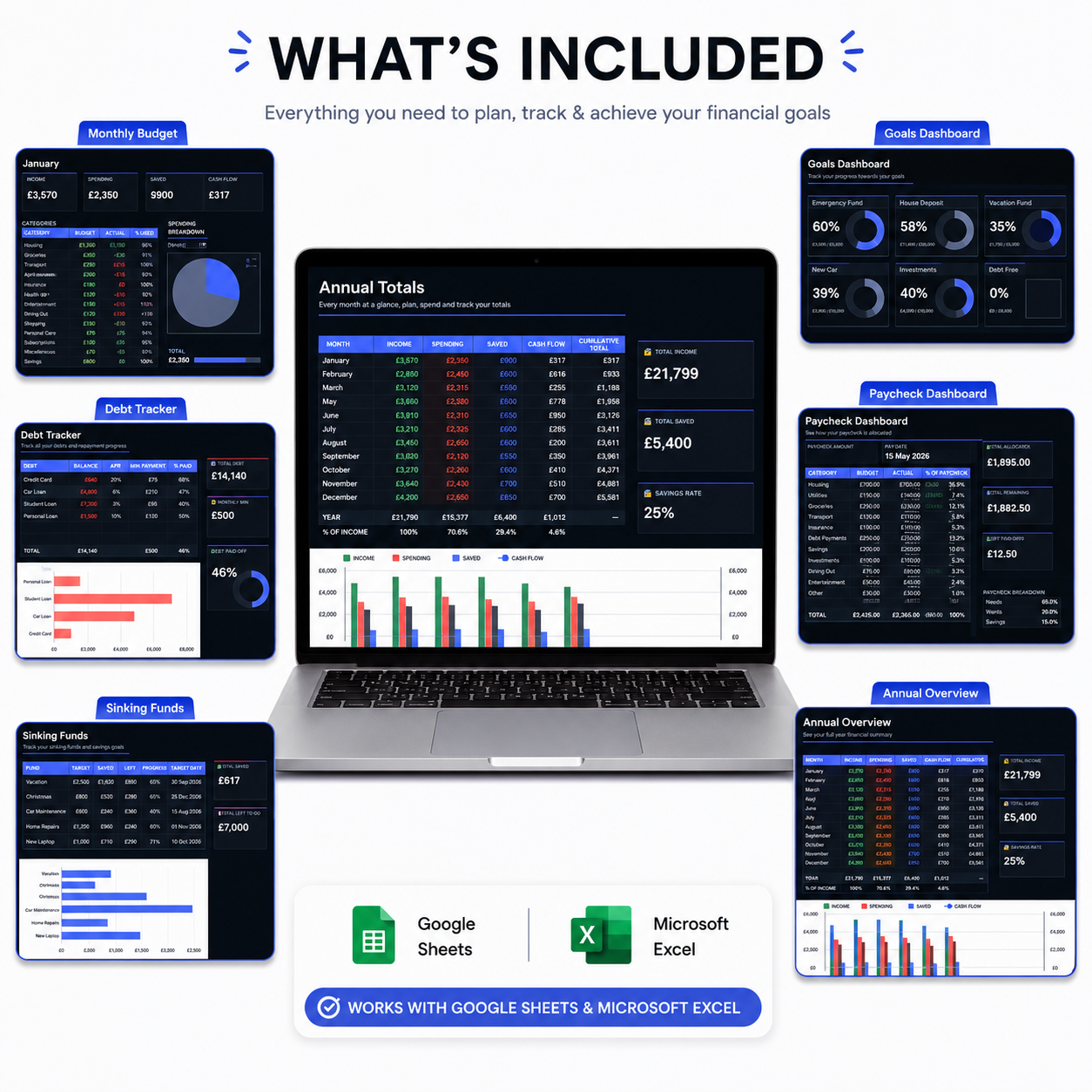 Annual Budget Planner Spreadsheet – Dark Edition | Google Sheets &amp; Excel | Expense, Debt &amp; Savings Tracker