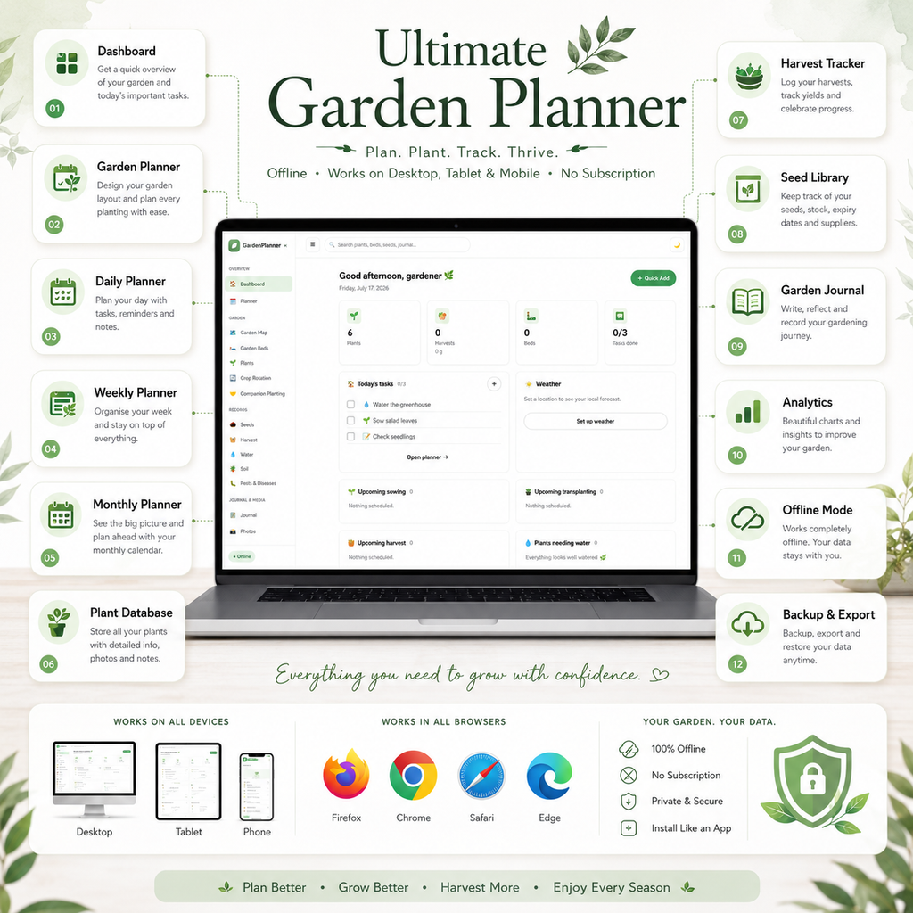Ultimate Garden Planner | All-in-One Offline Garden Planning App for Home &amp; Vegetable Gardeners